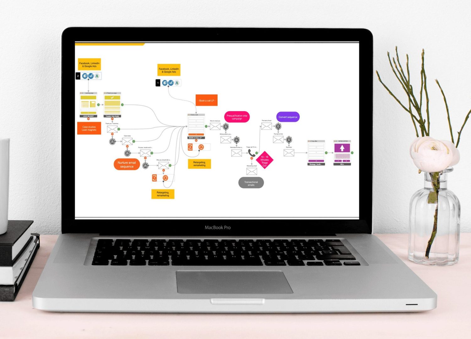 SAP funnel portfolio images1
