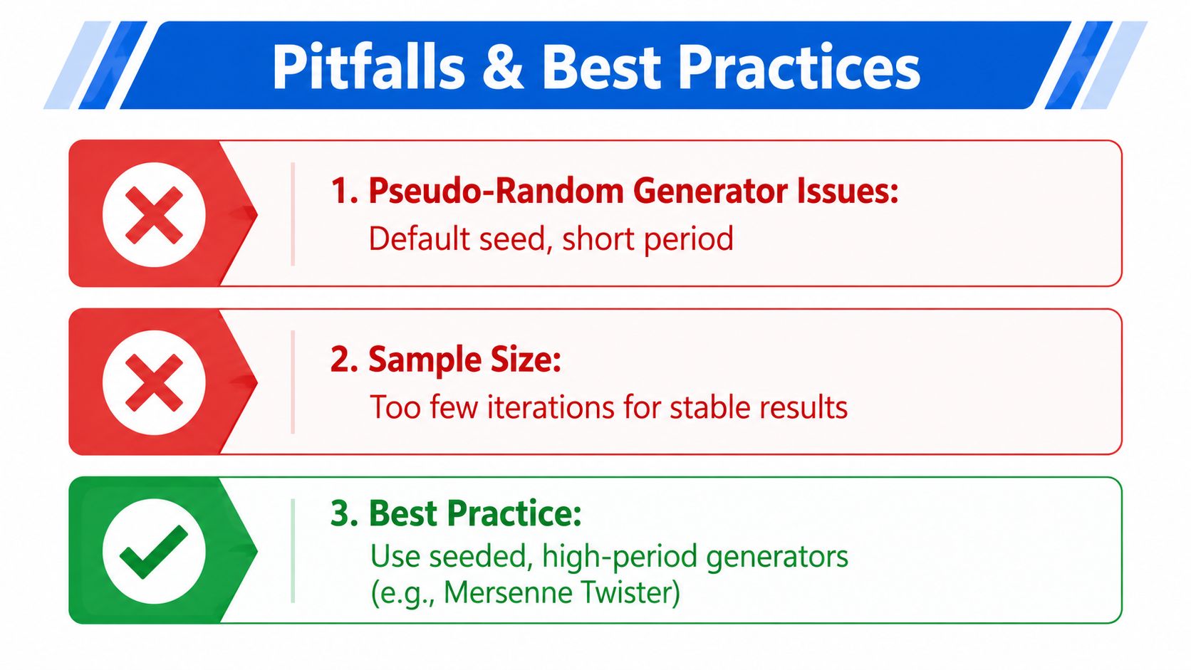 A diagram outlining common pitfalls and best practices for Monte Carlo simulation techniques and random number generation.