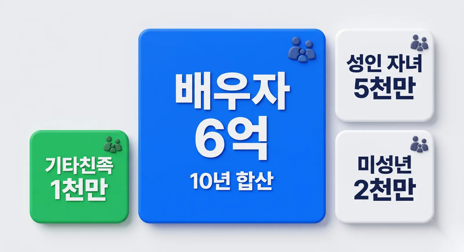 배우자 6억 성인 자녀 5천만 원 미성년 2천만 원 관계별 증여세 면제한도 정리