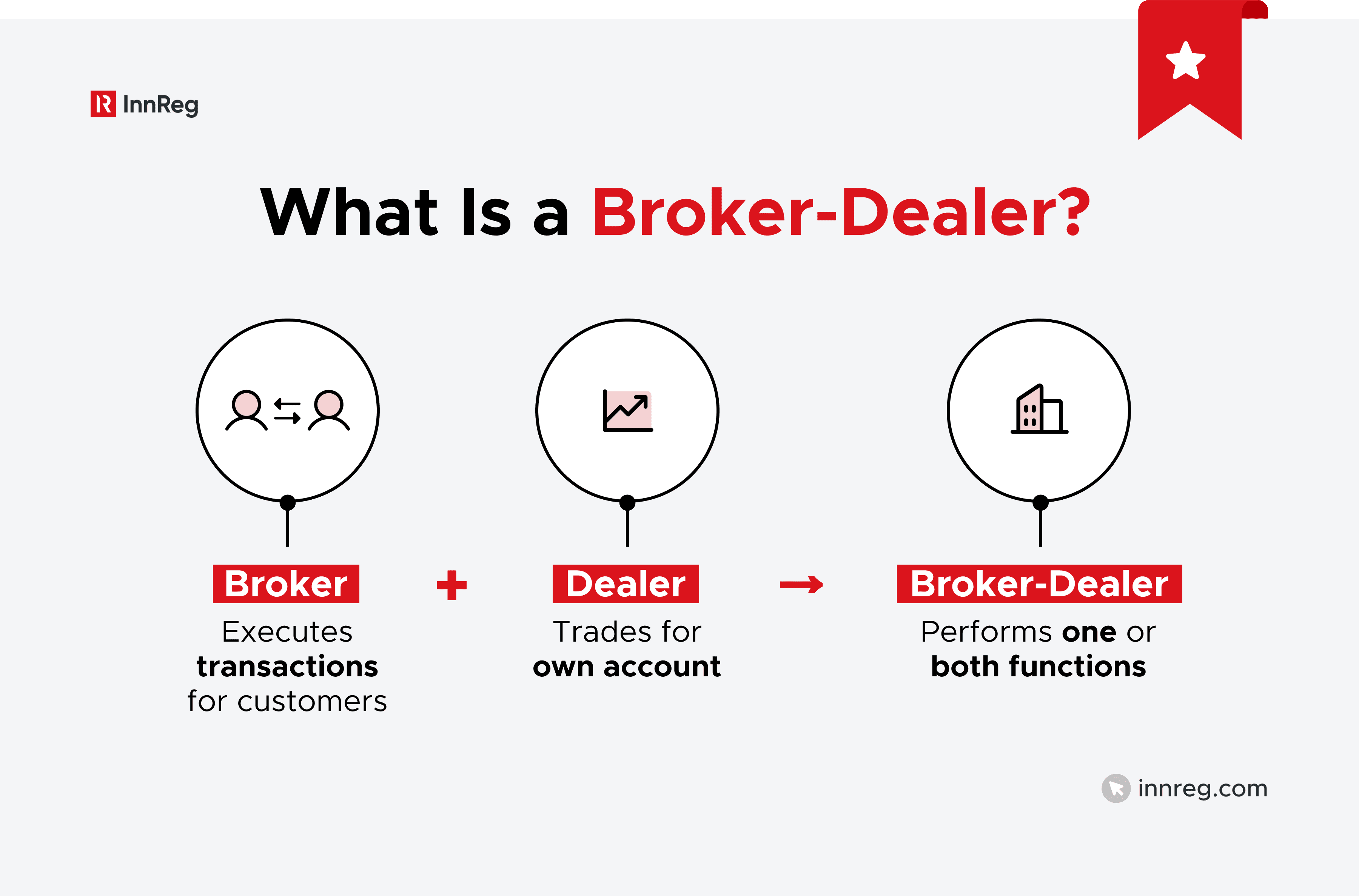 What Is a Broker-Dealer?