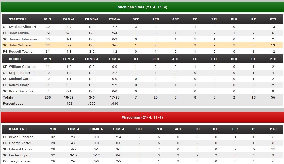 Original WhatIfSports box score