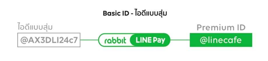 Line Official Account (oa) ช่องทางขายสุดเจ๋ง ฟีเจอร์เด็ดเพียบ