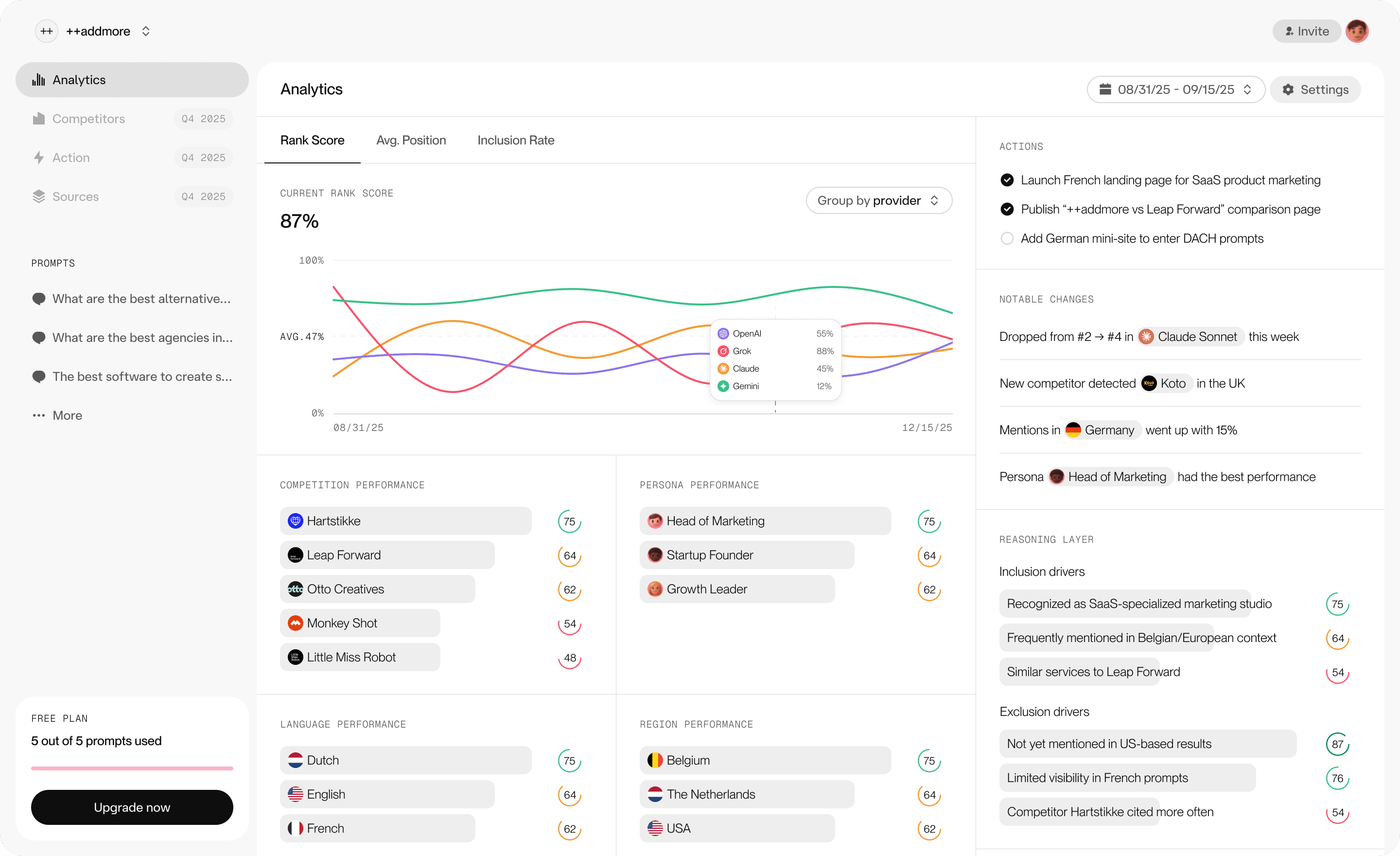 rank-dashboard-geo-aeo