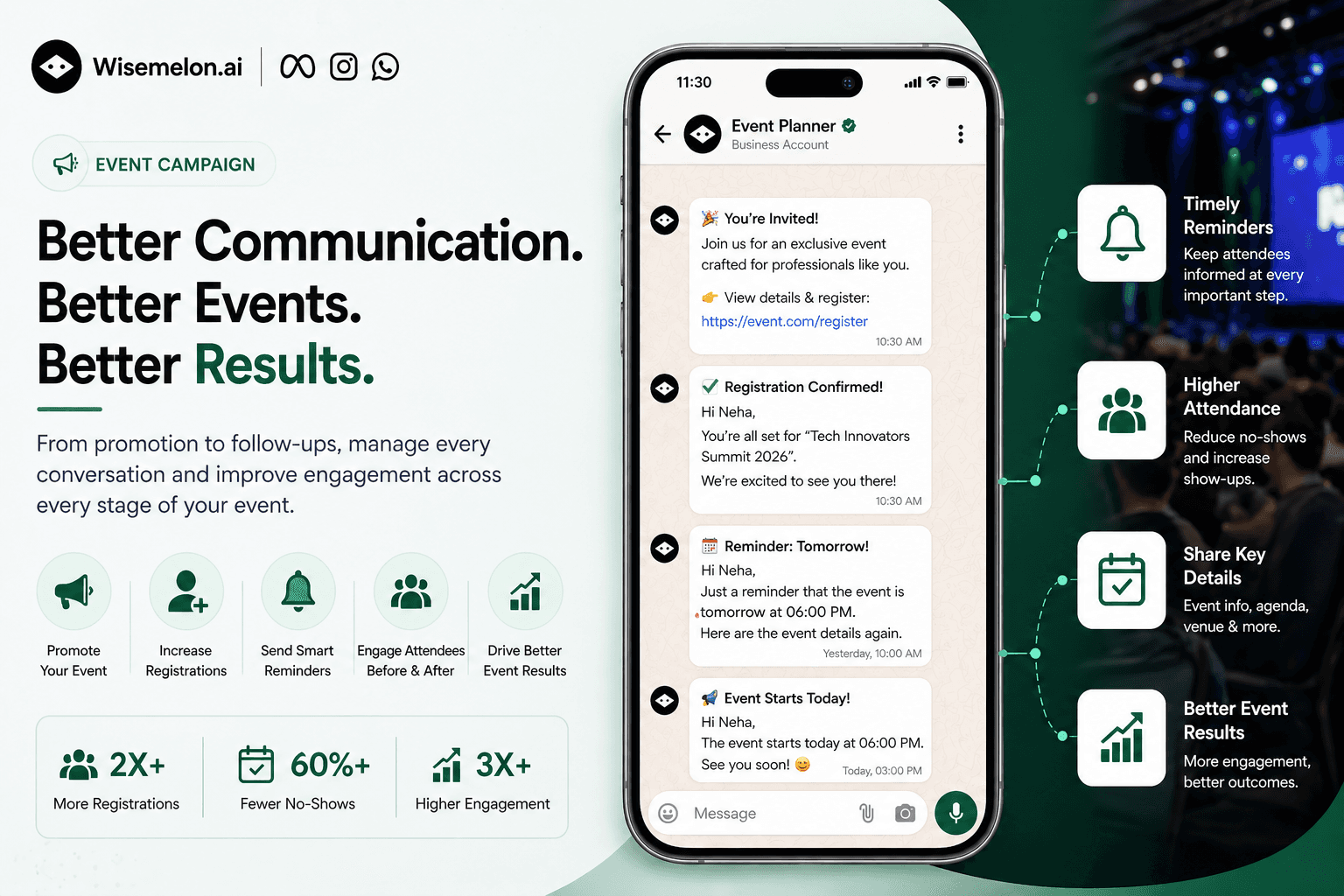 Automated WhatsApp event communication system showing reminders, attendee engagement, and registration tracking