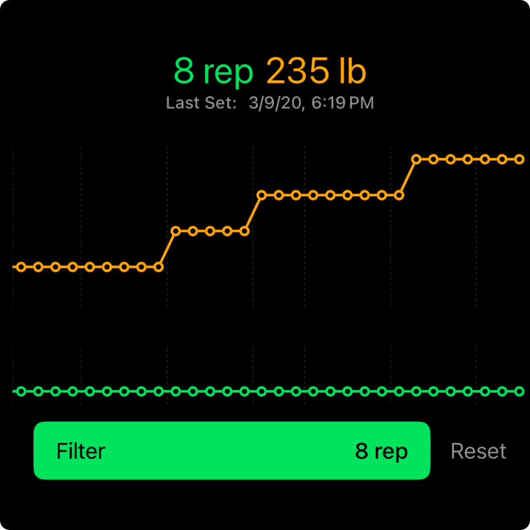 A smartphone screen displaying he Setgraph workout tracking app on the "Sessions" page, organized by activity type and duration. Filters at the top include "All," "Tennis," "Strength Training," and "Stair Climbing." Below, activities for September 2023 are listed with icons, activity names, durations, and dates. Examples include "Stair Climbing: 00:10" on 9/27/23, "Strength Training: 00:57" on 9/27/23, and "Tennis: 01:05" on 9/24/23. The interface is clean, with a "+ Add" button in the top-right corner and navigation options like "Duration" and "Style" at the bottom.