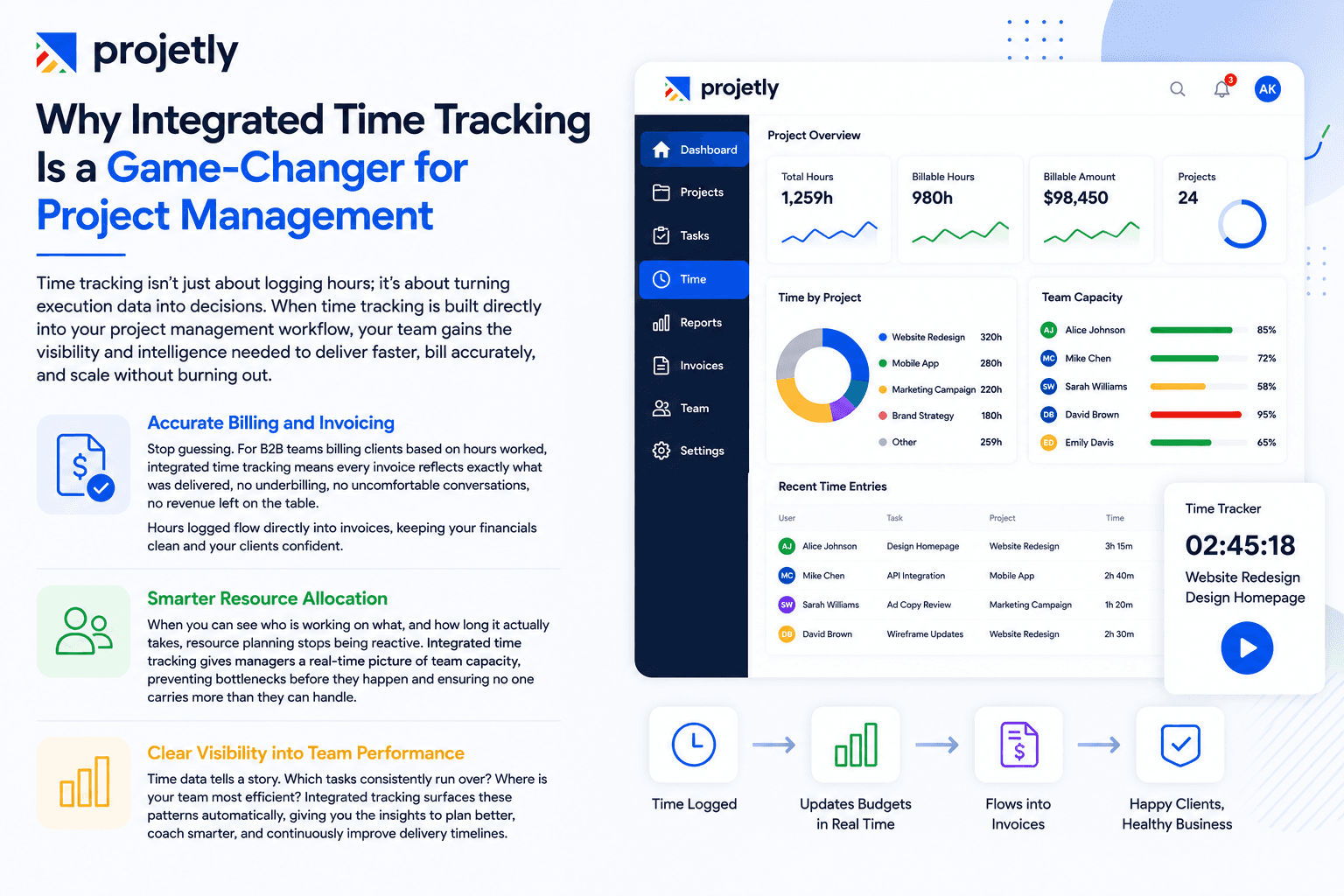Why Integrated Time Tracking Is a Game-Changer for Project Management