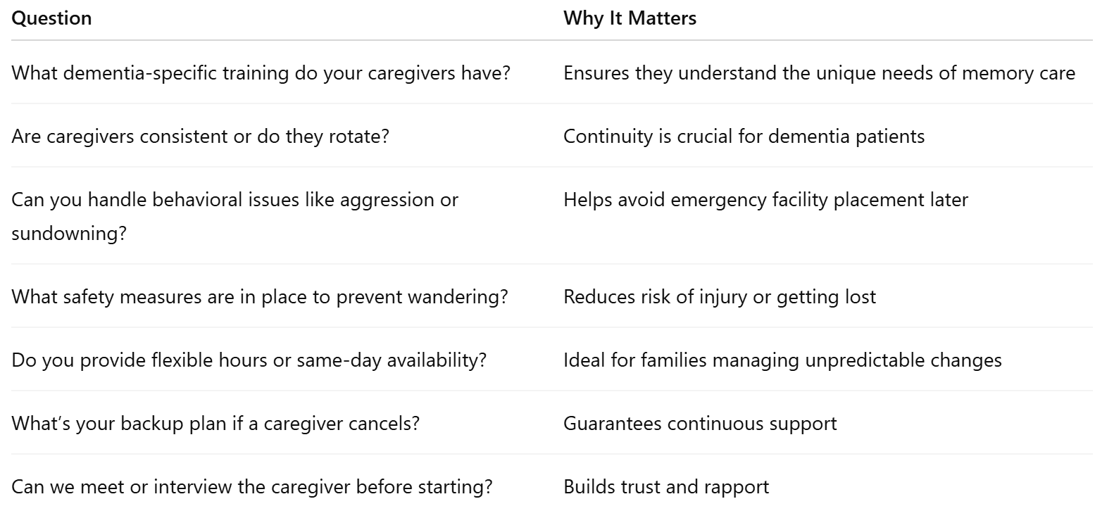 Must-Ask Questions When Interviewing Dementia Care Providers In Mukilteo