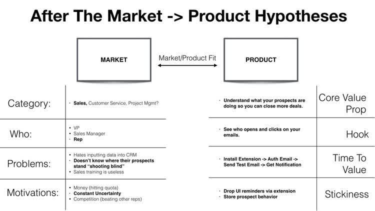 Four Growth Frameworks To Build a $100M Product - After Product Market Fit