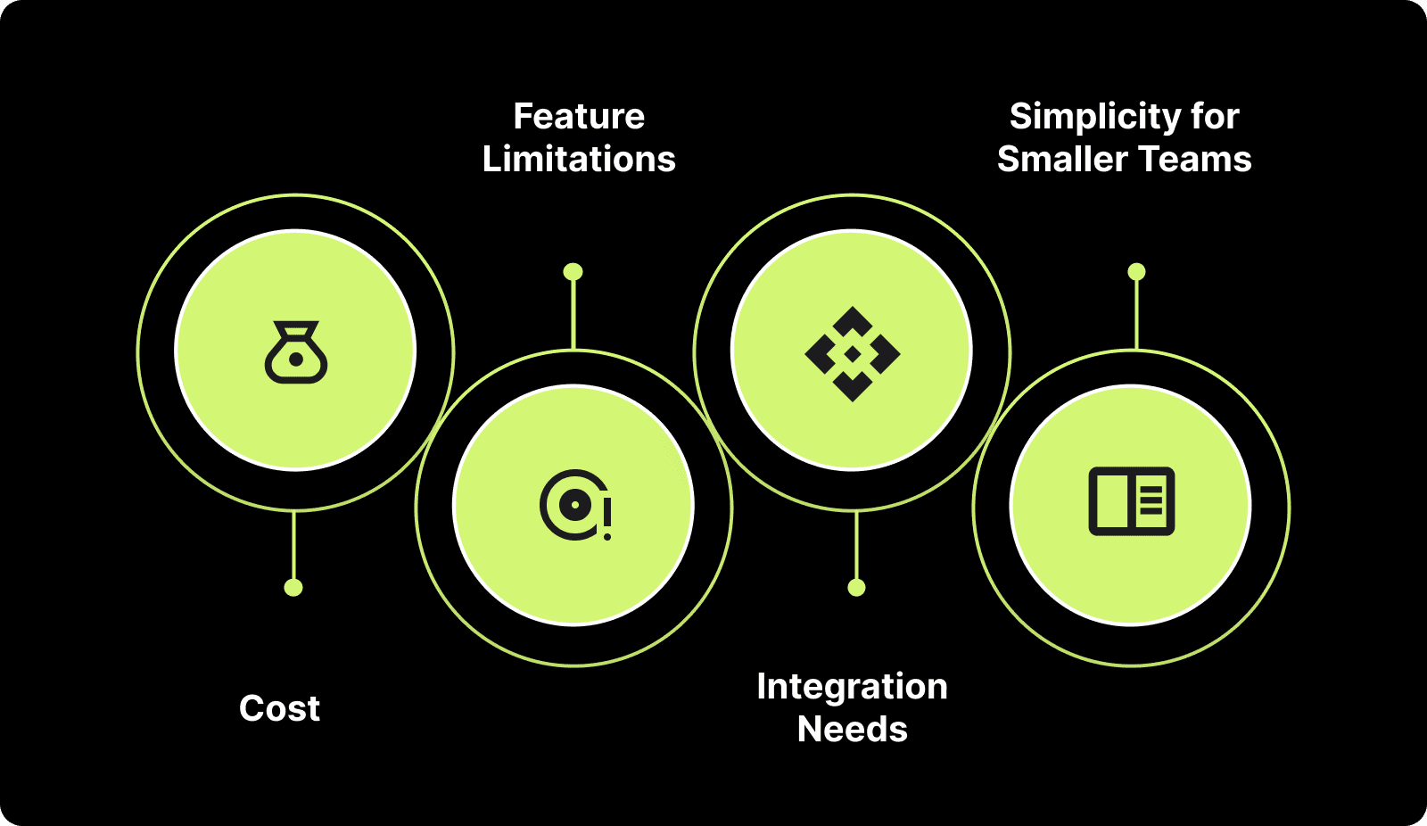 Why an Alternative to LinearB Matters?