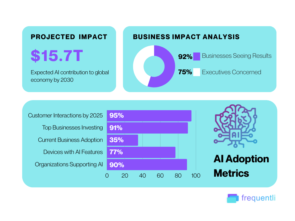 Benefits of Using an AI-Powered Knowledge Base