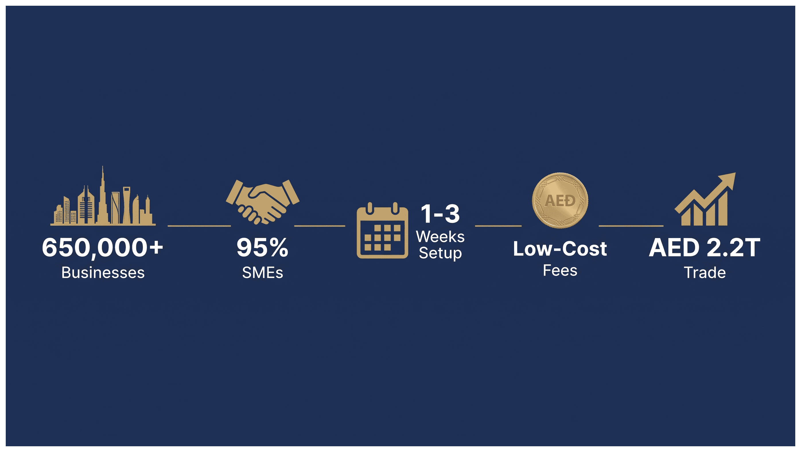 Infographic: How to Get a Commercial Brokerage License in Dubai: Steps and Cost
