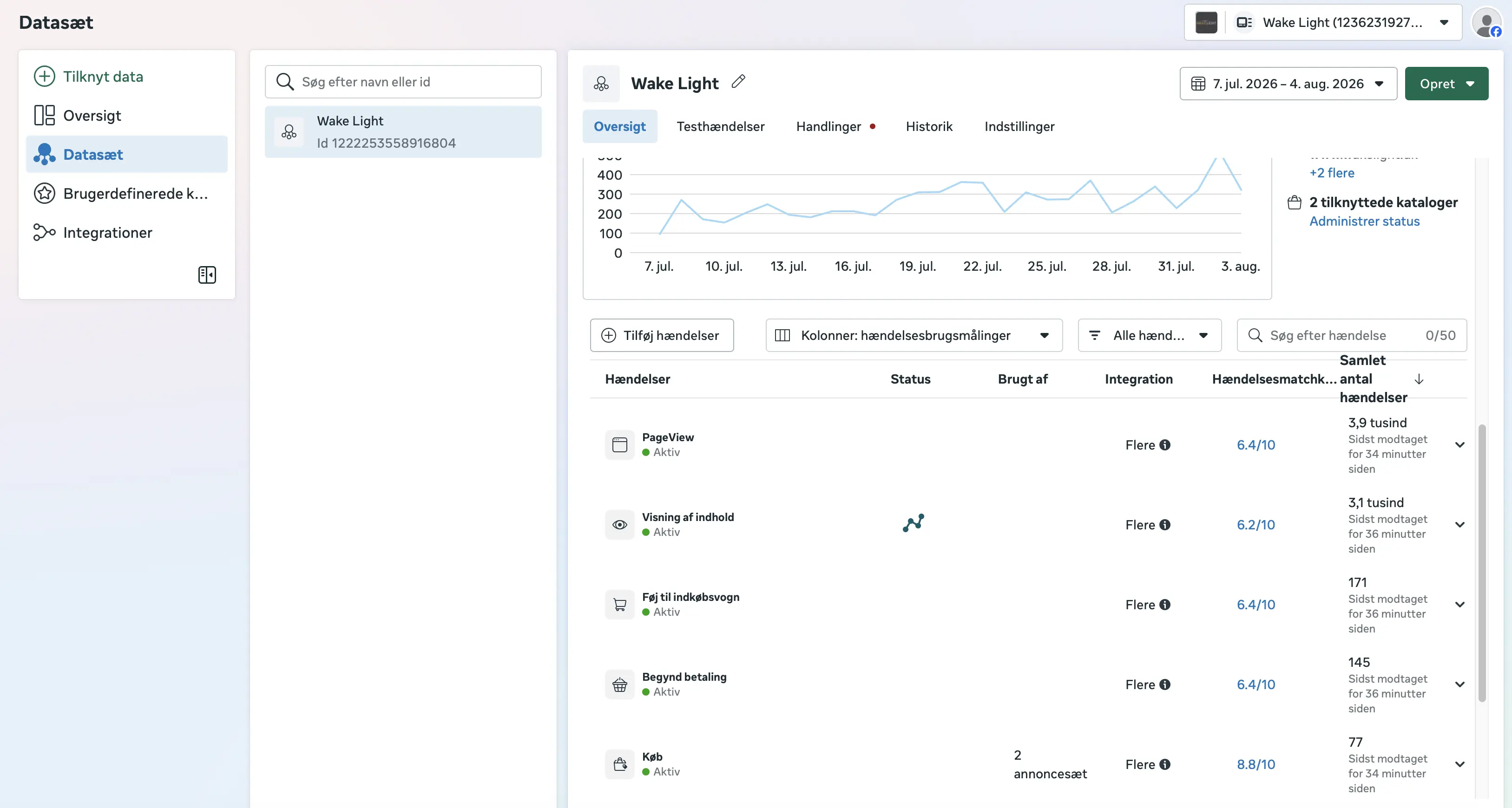 Facebook / Meta pixel i buisness manager