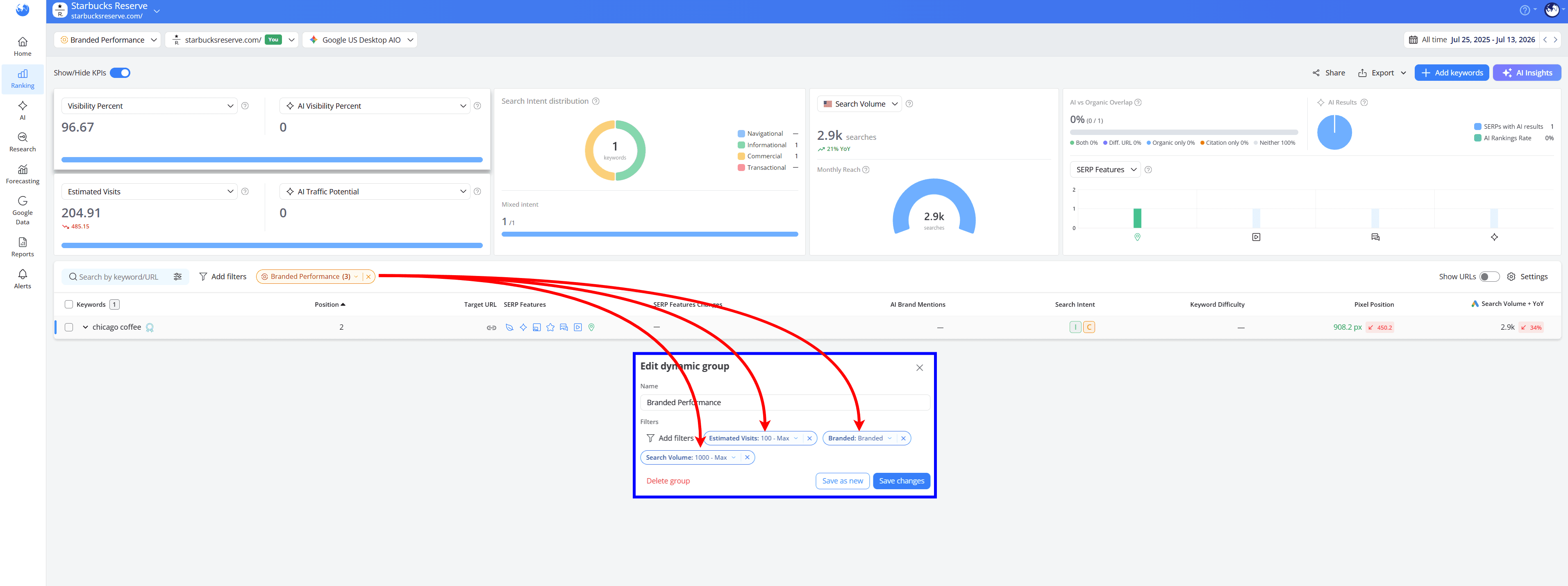 how-to-see-your-branded-performance