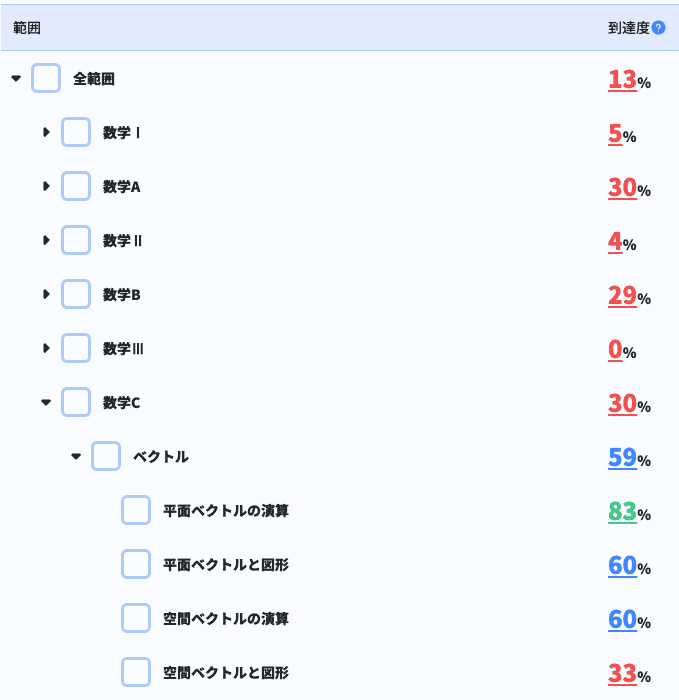 理解度を可視化