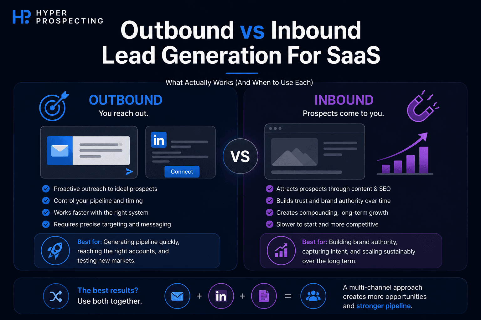 Outbound vs Inbound Lead Generation for SaaS