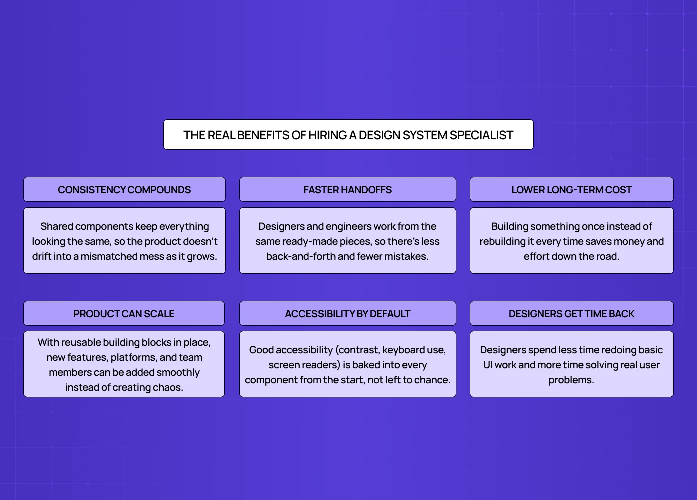 Infographic highlighting the advantages of design systems, including consistency, scalability, accessibility, faster handoffs, and lower long-term costs.