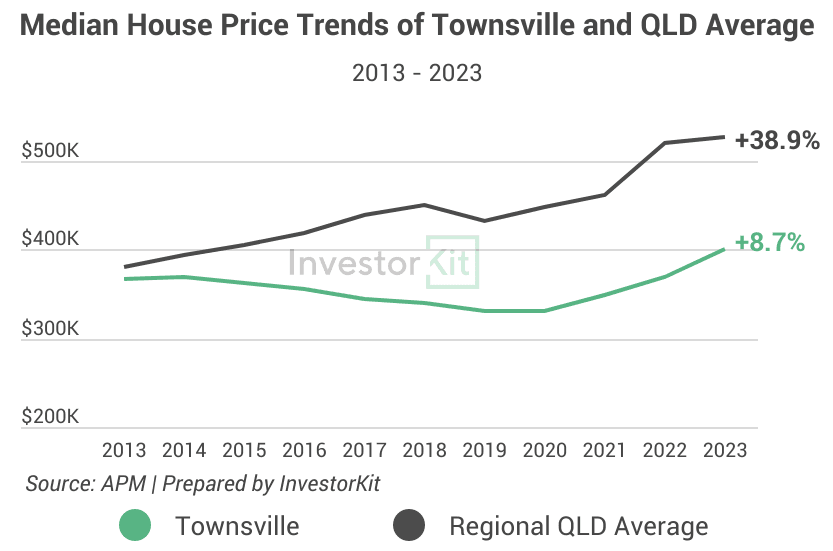 Image of 646749f9c072b056760dde49 2.%20Townsville%2010y%20vs%20Regional%20QLD