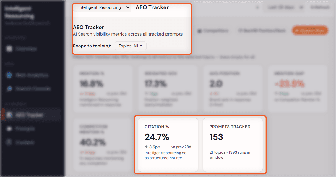 Screenshot of Intelligent Resourcing’s AEO Tracker with highlighted visibility metrics, showing the tracker dashboard, citation percentage, and prompts tracked for AI search measurement.