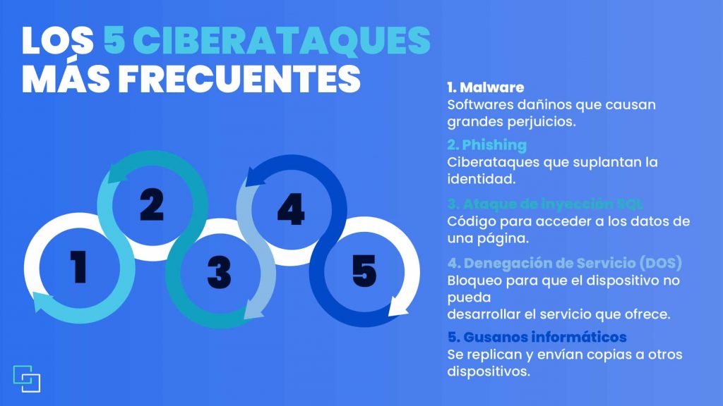 ciberataques mas frecuentes