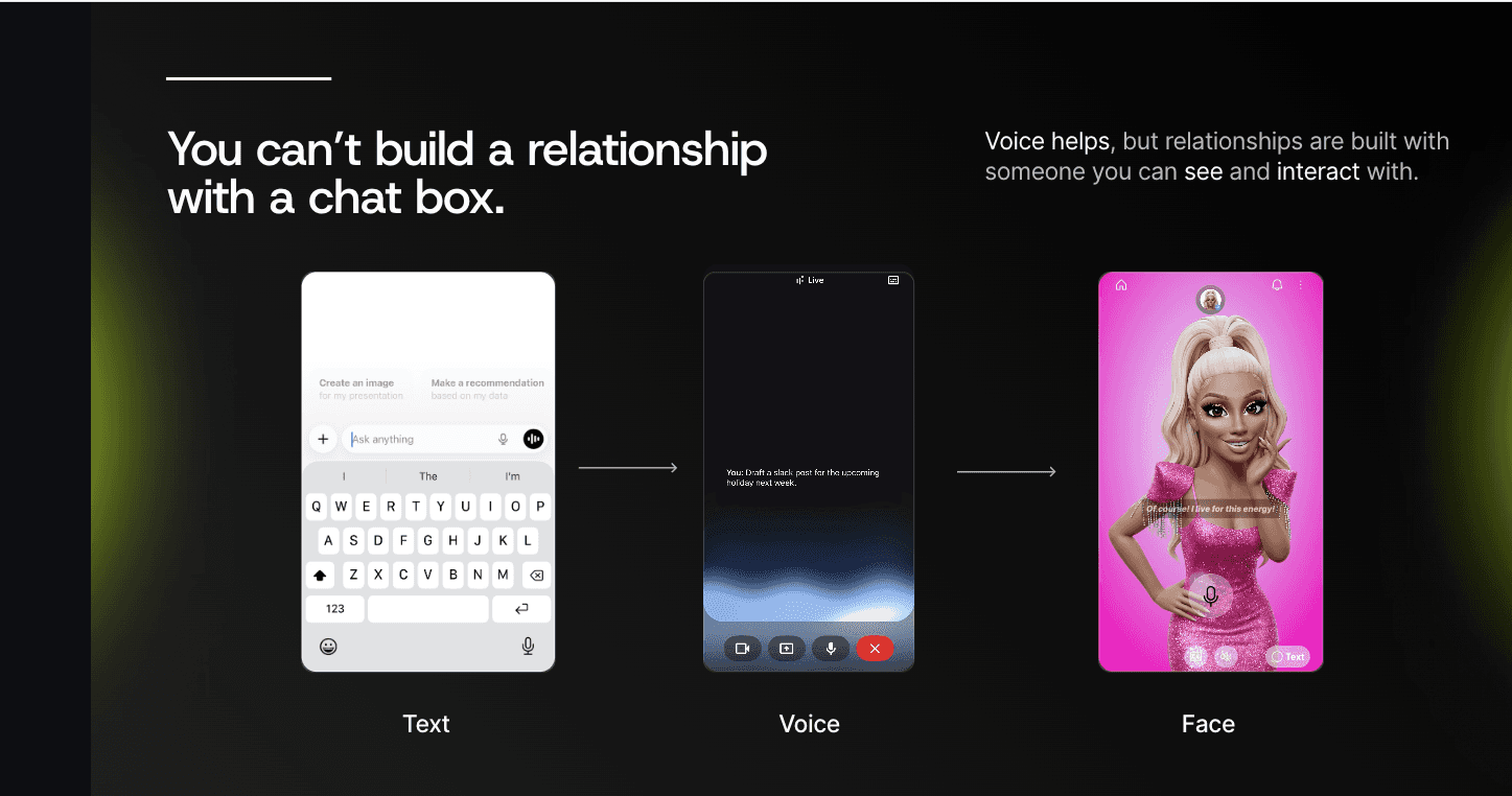 Text, voice, face progression
