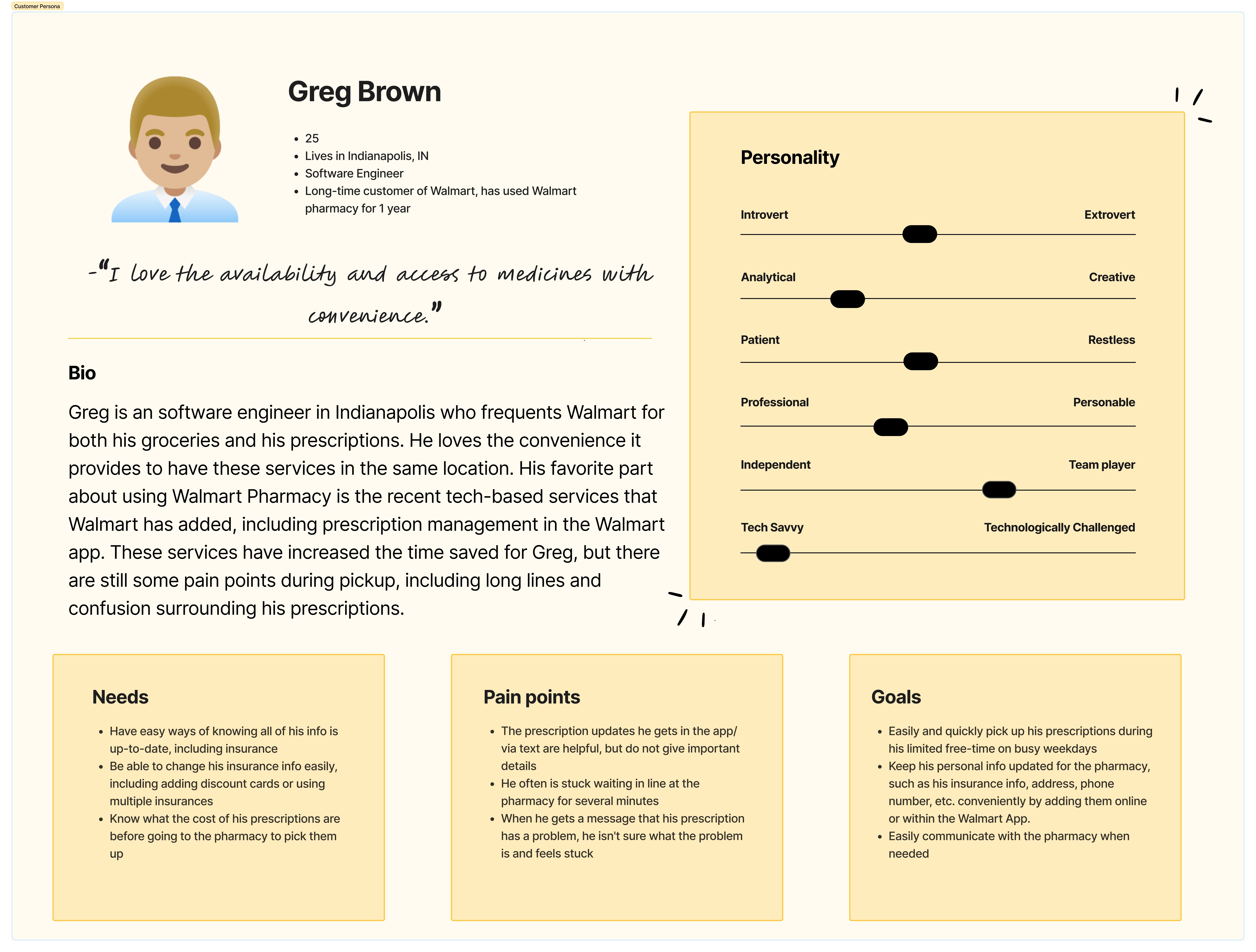 Walmart pharmacy customer persona chart, showing what their main needs, goals, and pain points are.