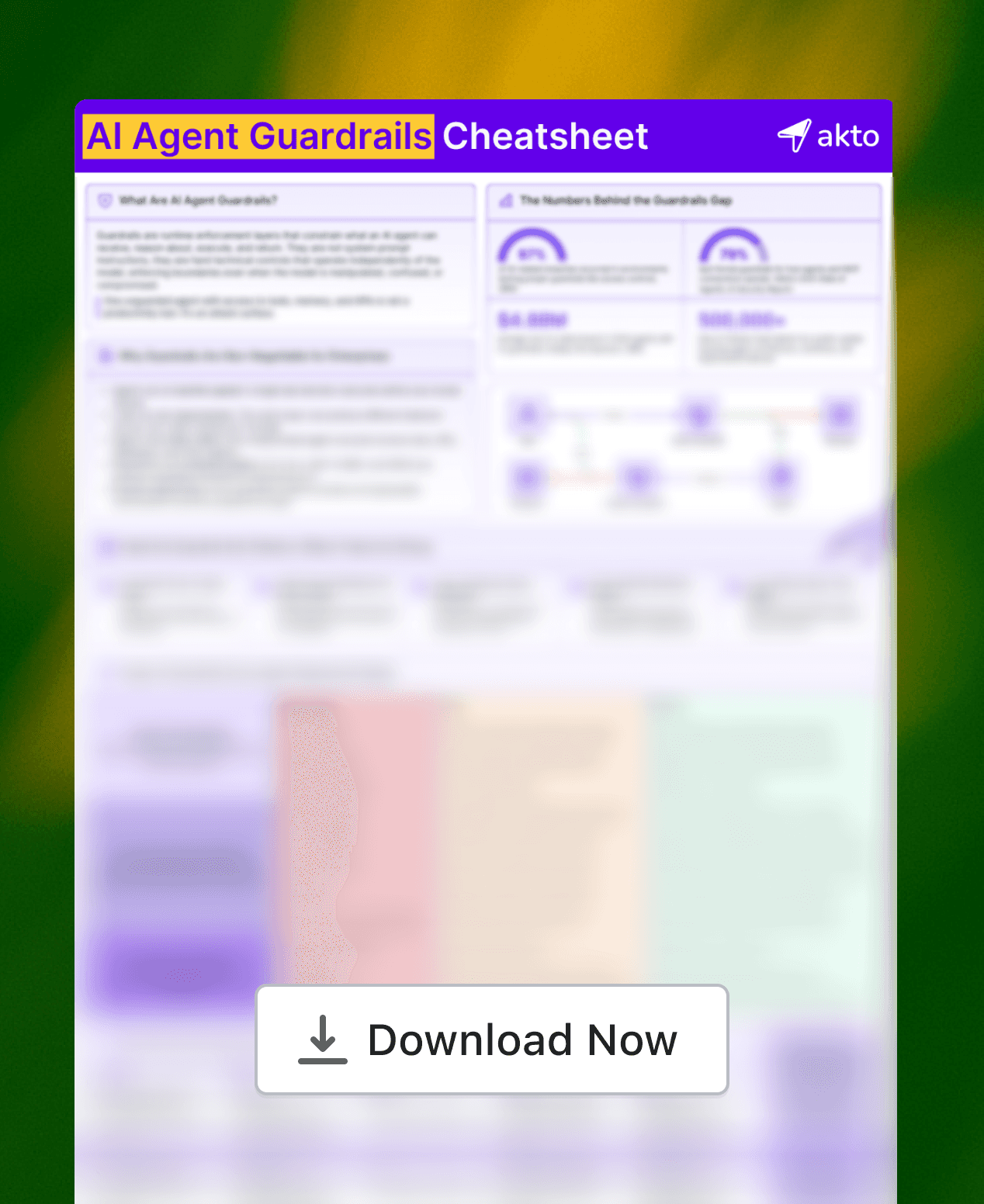 AI Agent Guardrails Cheatsheet