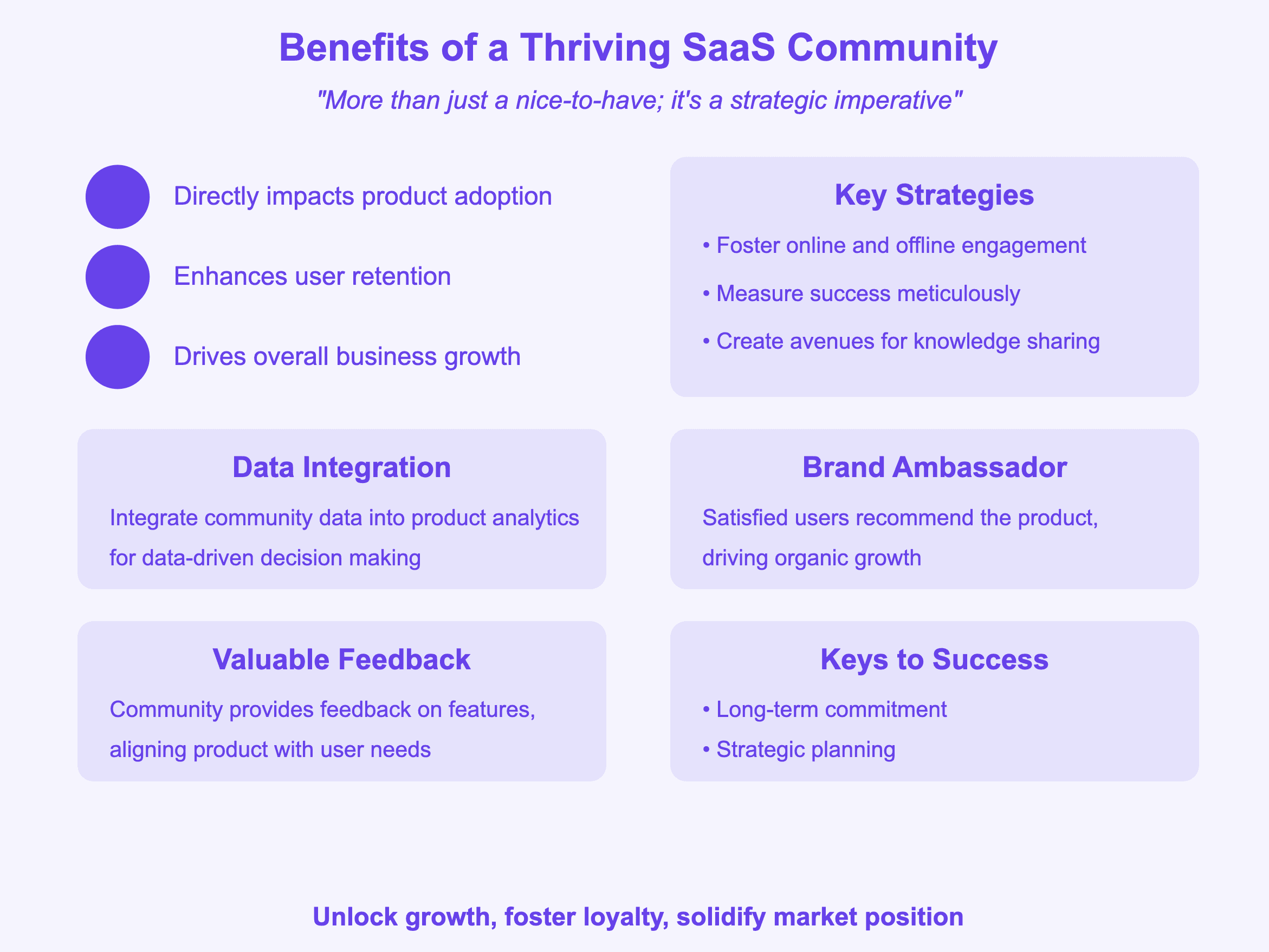 Benefits of SaaS community