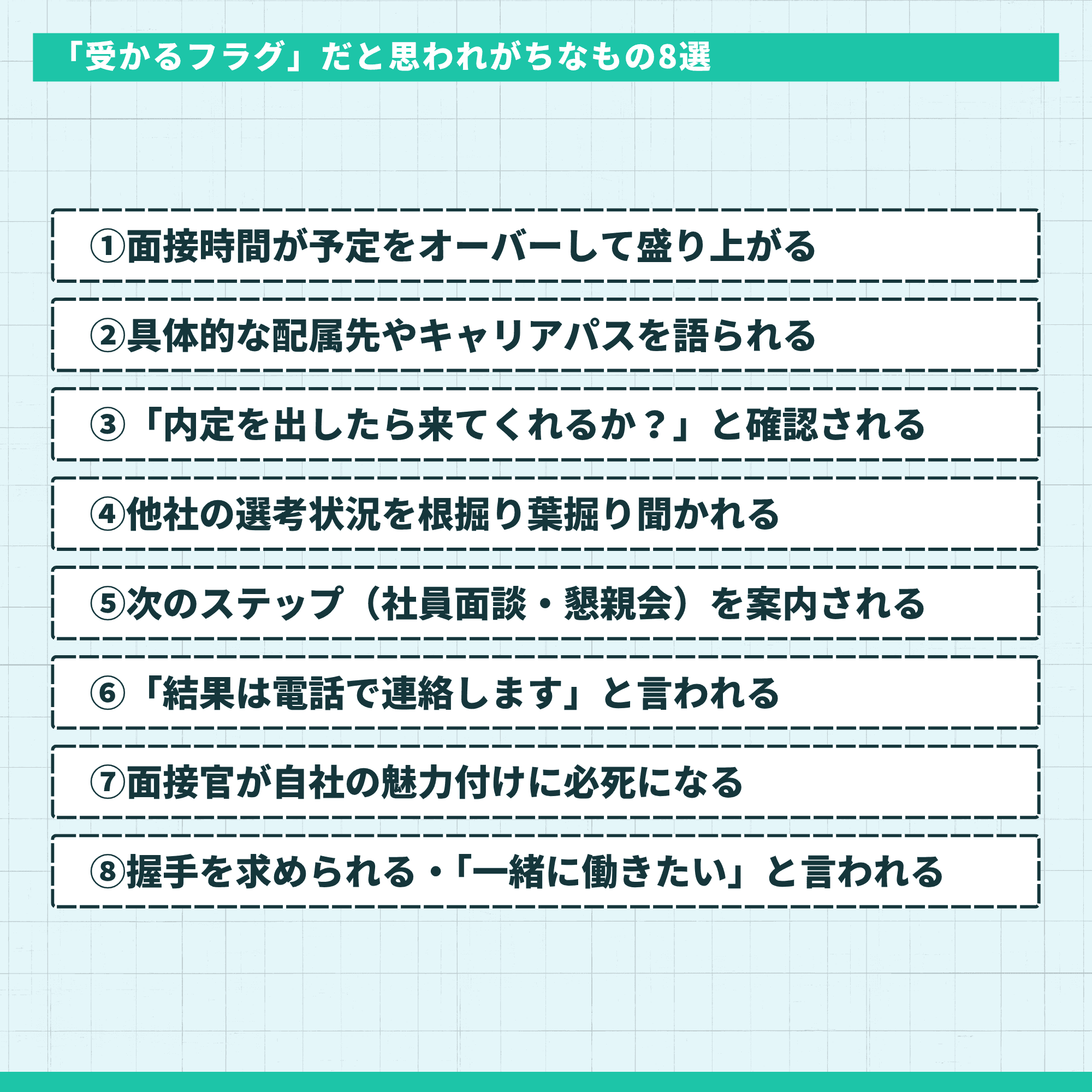 『受かるフラグ』だと思われがちなもの8選。面接時間の大幅延長、配属先の具体的な話、内定承諾の確認、他社選考状況の深掘り、次ステップへの案内、電話連絡の予告、自社の魅力付け、握手や『一緒に働きたい』という言葉の8つがリスト形式で記載されている画像。