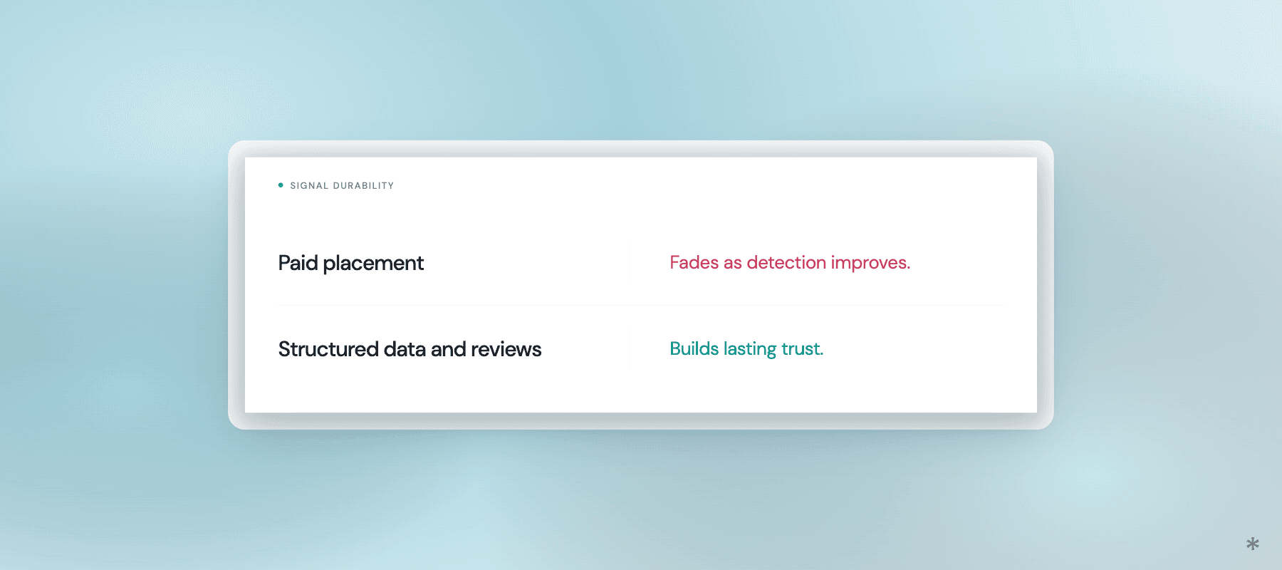 Paid placement vs structured data and reviews