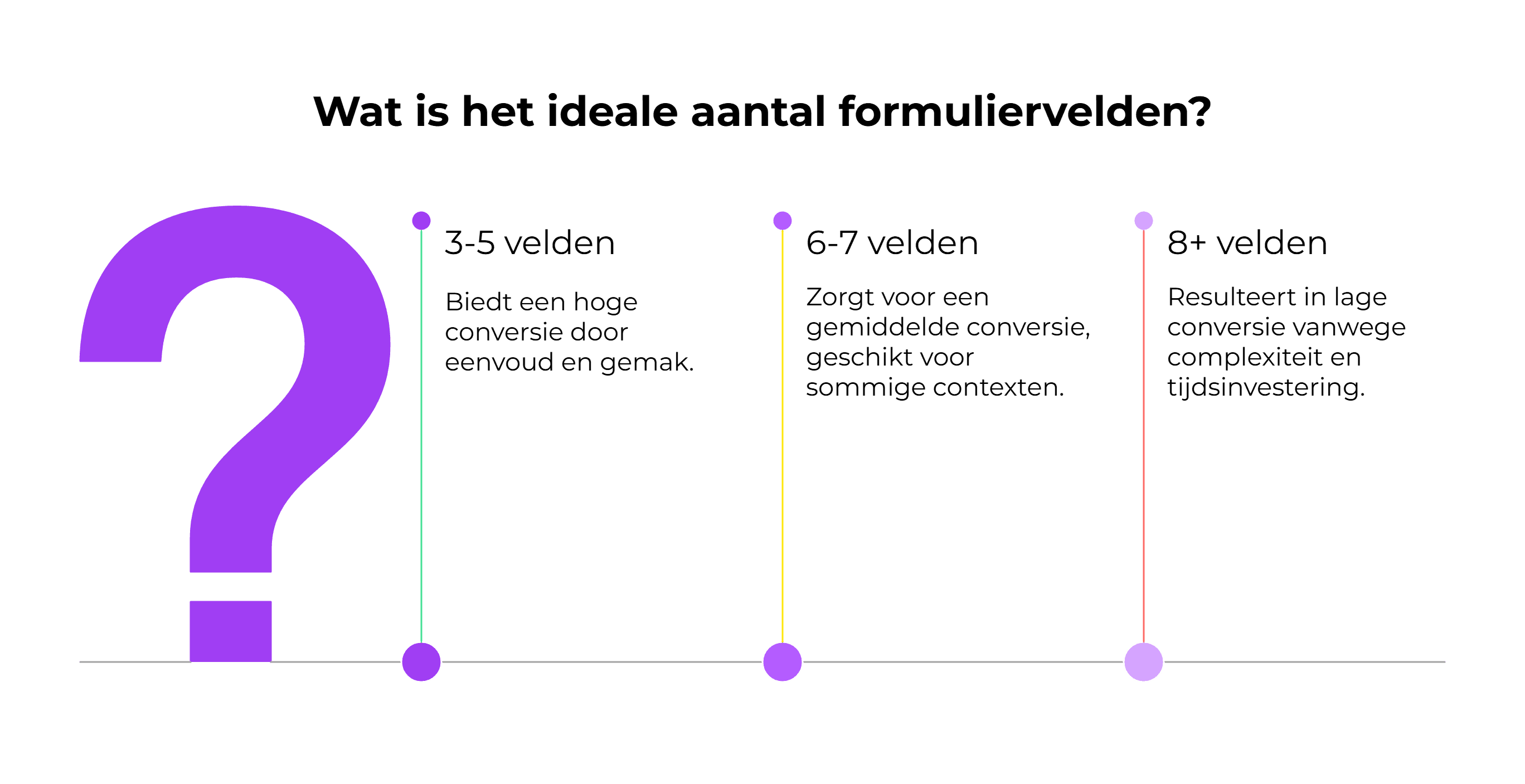 Ideale_Aantal_Formuliervelden