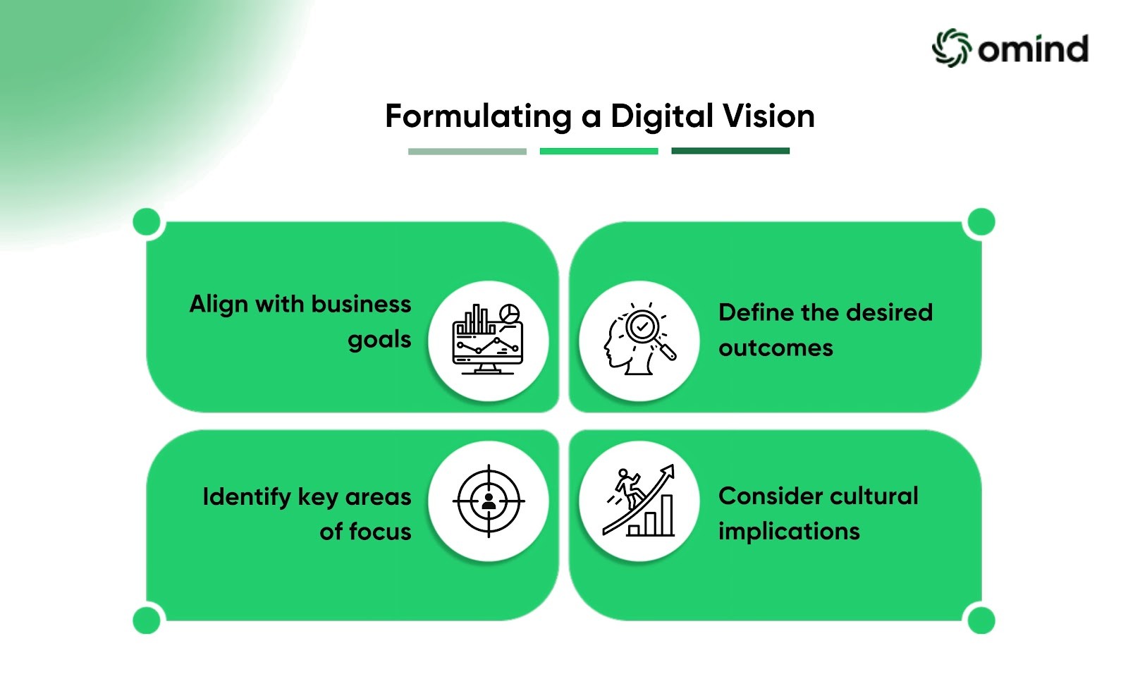 Digital Transformation Phases