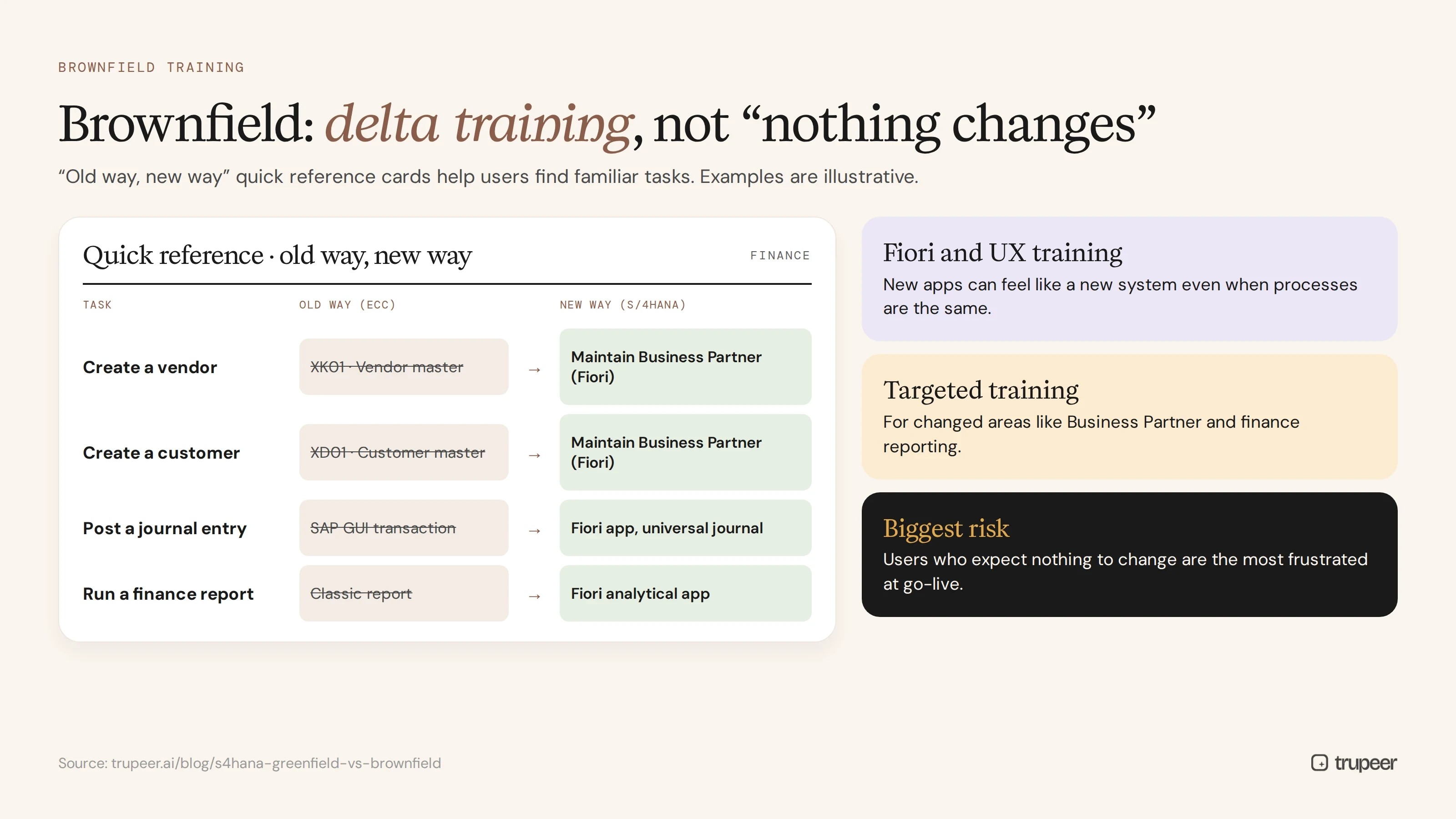 Brownfield delta training with an old way, new way quick reference