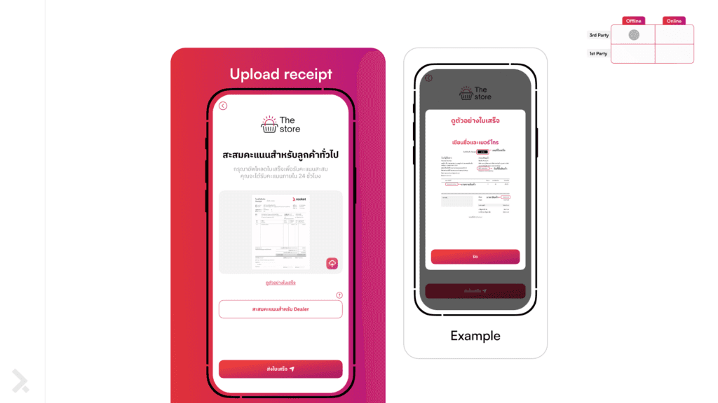 การอัปโหลดรูปถ่ายใบเสร็จหลังจากการซื้อสินค้าที่ร้านค้าหรือจากช่องทางอื่นๆ ผ่านแอปพลิเคชันหรือเว็บไซต์ของแบรนด์ จากนั้นระบบจะตรวจสอบข้อมูลใบเสร็จและเพิ่มคะแนนให้กับลูกค้าโดยอัตโนมัติ
