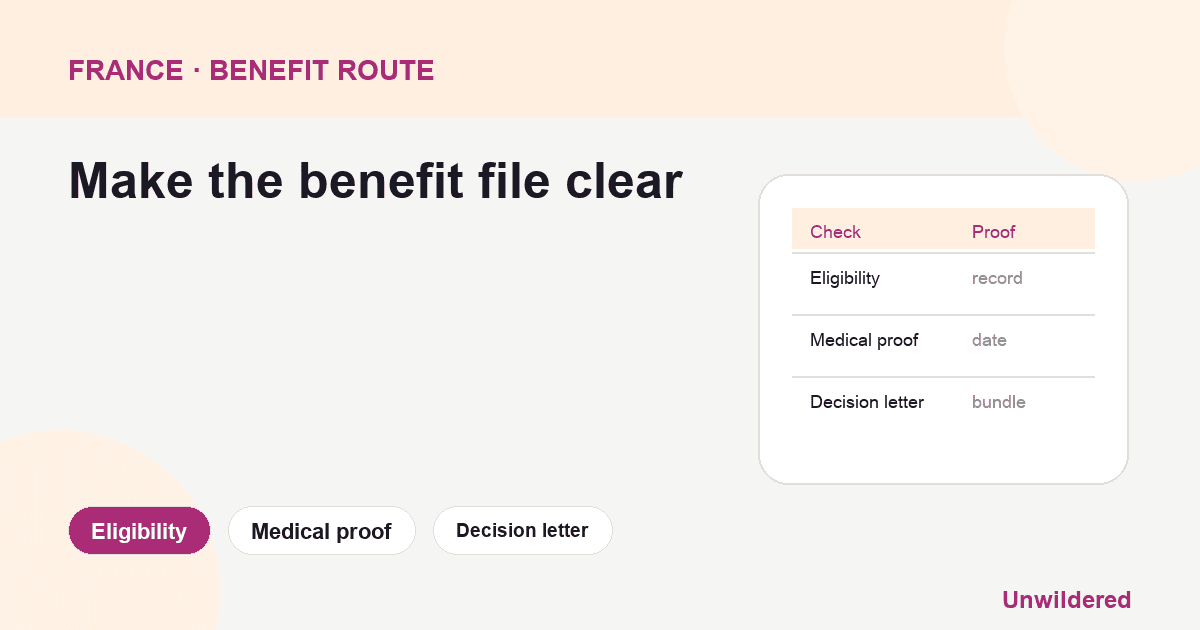 France Disability Allowance Form के लिए प्रक्रिया आरेख: पात्रता, चिकित्सीय प्रमाण, निर्णय पत्र.