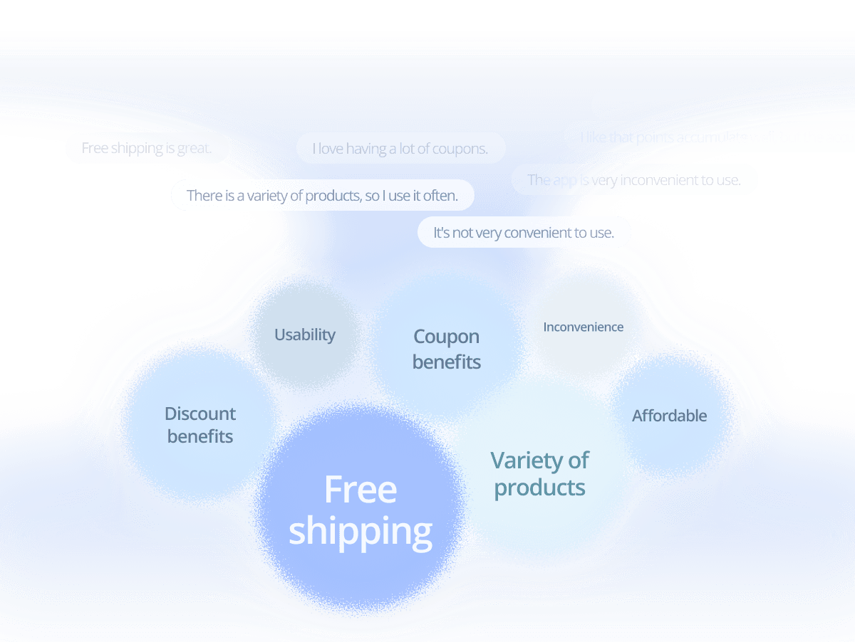 A diagram showing interconnected concepts with a central node labeled in blue and various linked nodes around it.