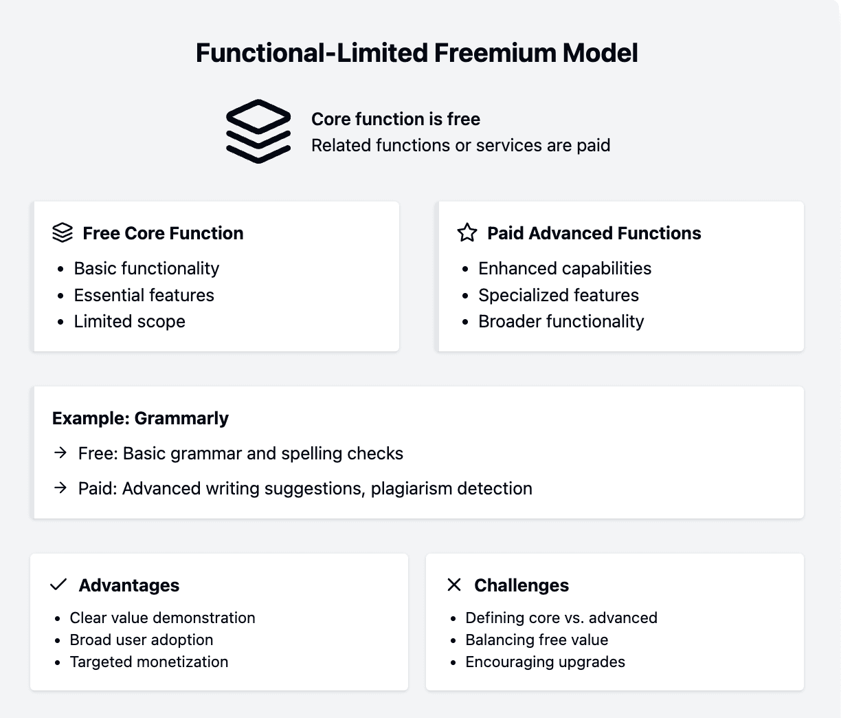 Functional limited freemium model