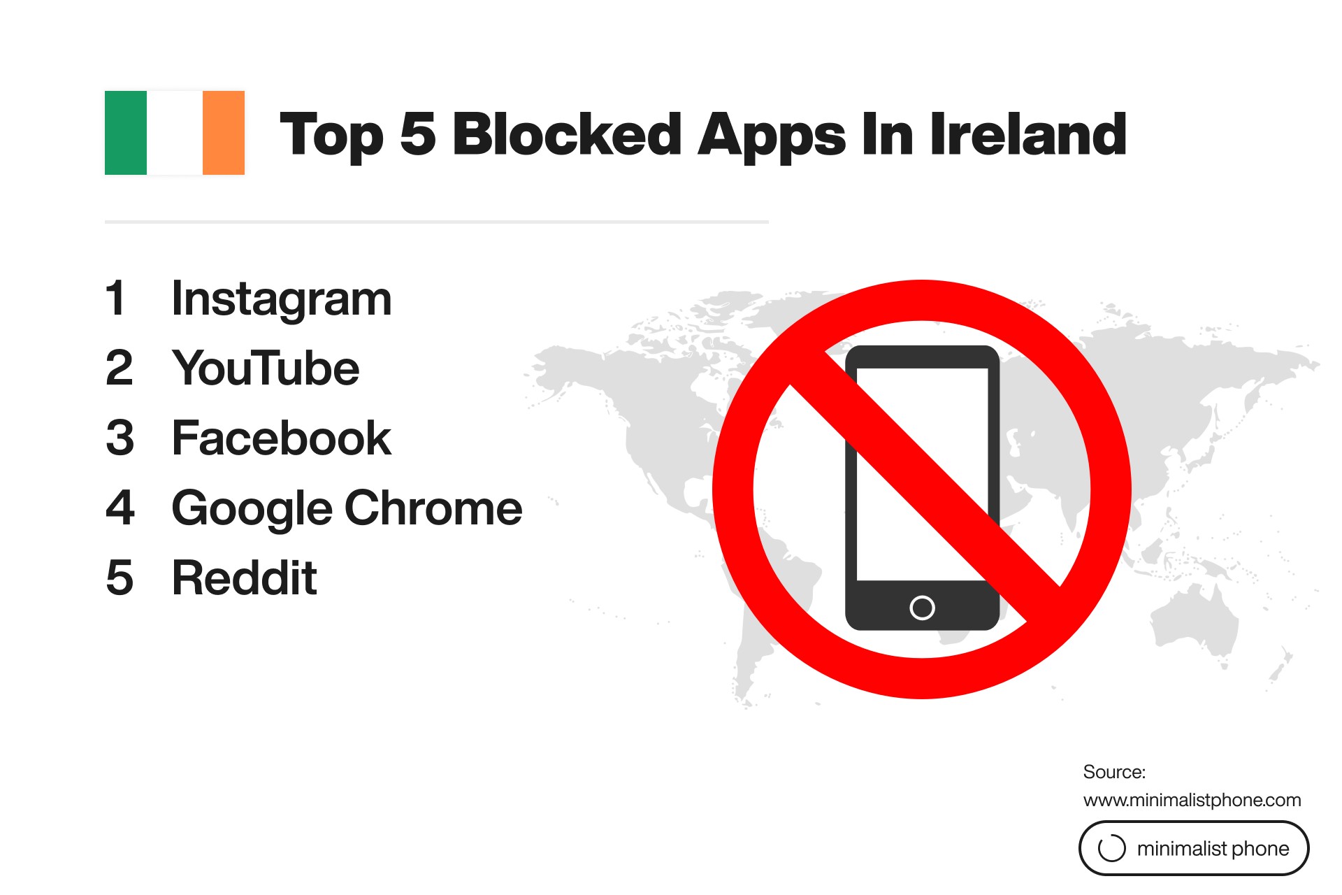 Top 5 blocked apps in Ireland: Instagram, YouTube, Facebook, Google Chrome, and Reddit