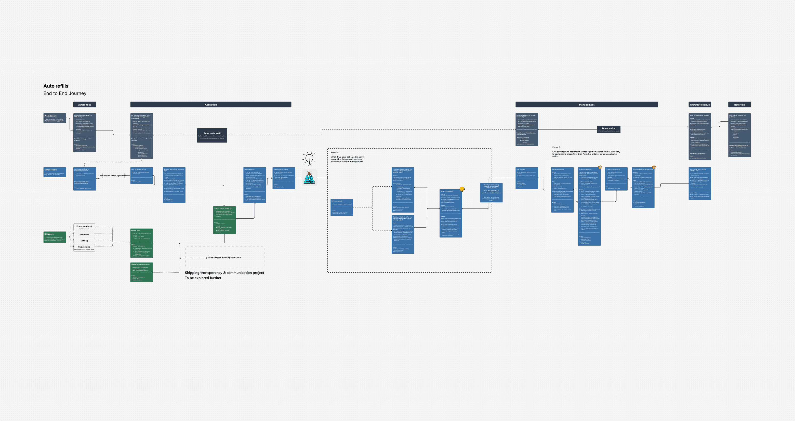 Premium UX Template for Framer