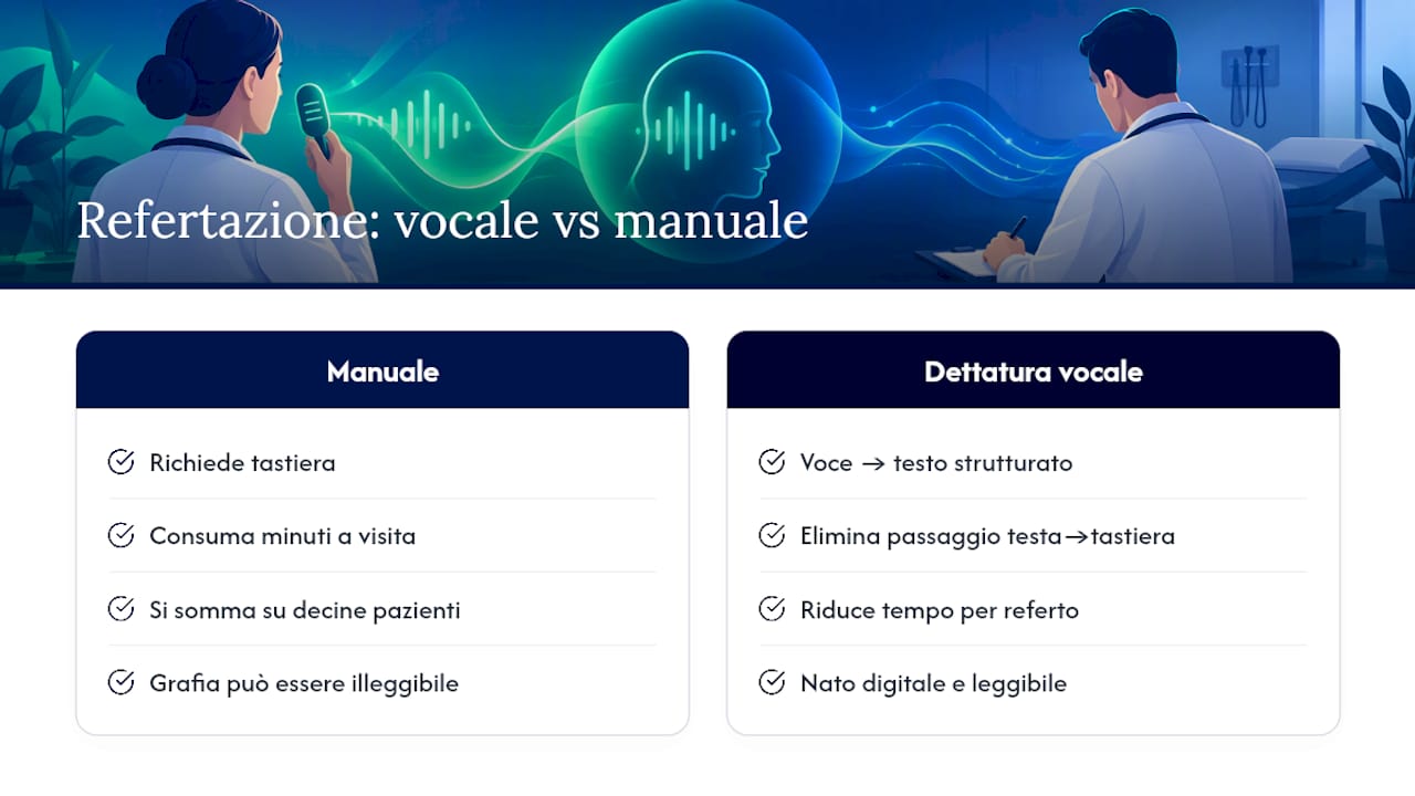 Perché la refertazione pesa così tanto sulla giornata clinica — overview diagram