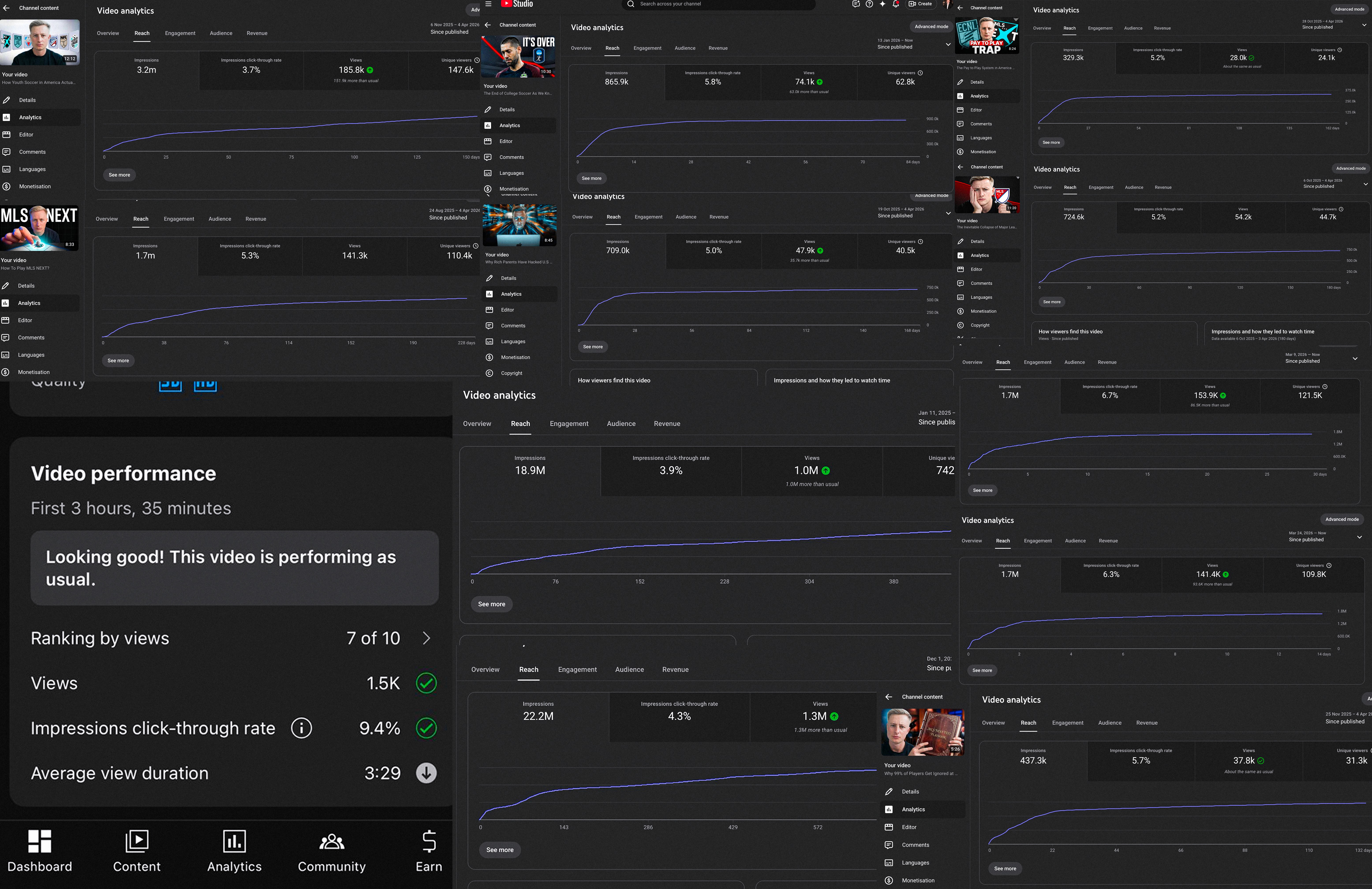 Business dashboard showing revenue, deals, customer list, growth chart, and new activity.