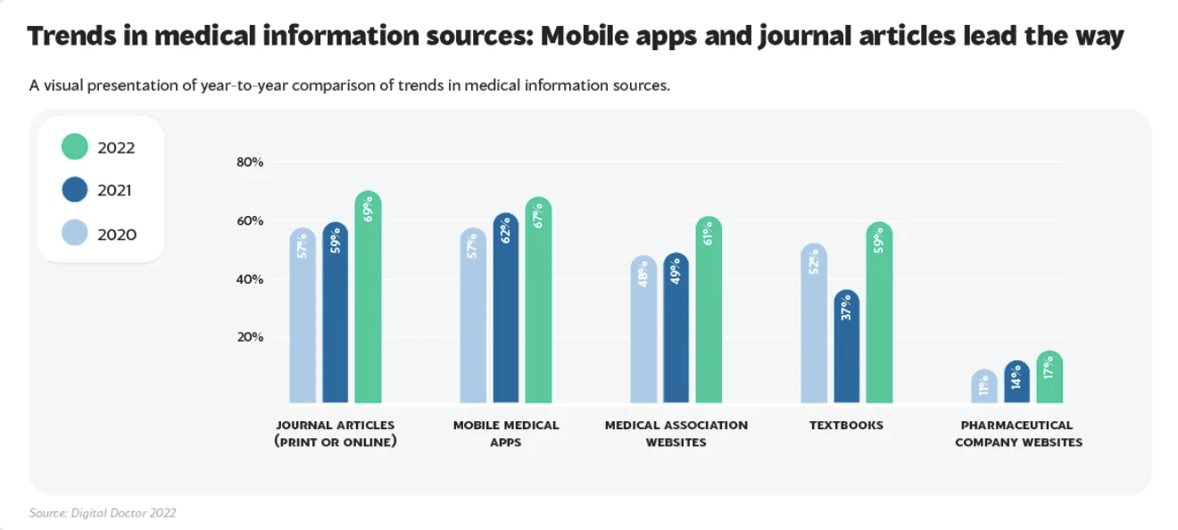 digital pharma marketing channels