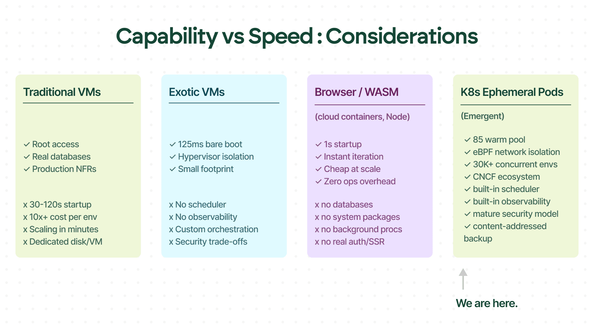 Capability vs Speed: Considerations