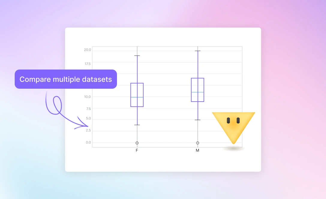 box-chart-with-insights