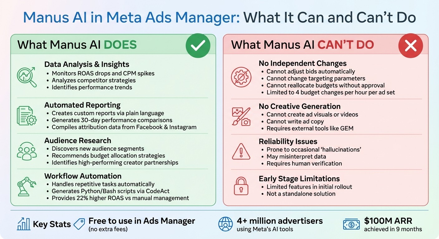 Manus AI Capabilities vs Limitations in Meta Ads Manager