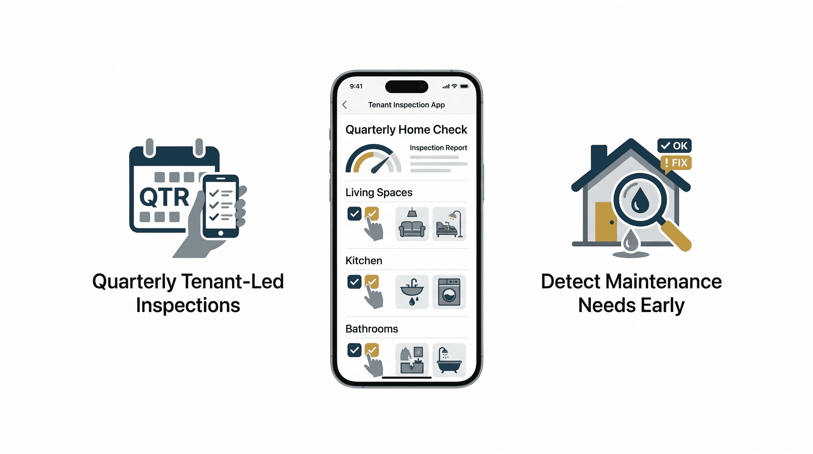 Bellhaven - quarterly inspections infographic