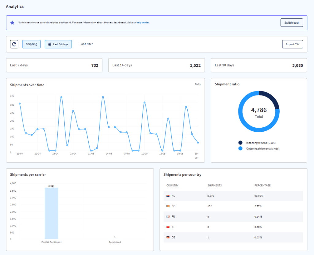 sendcloud shipping analytics