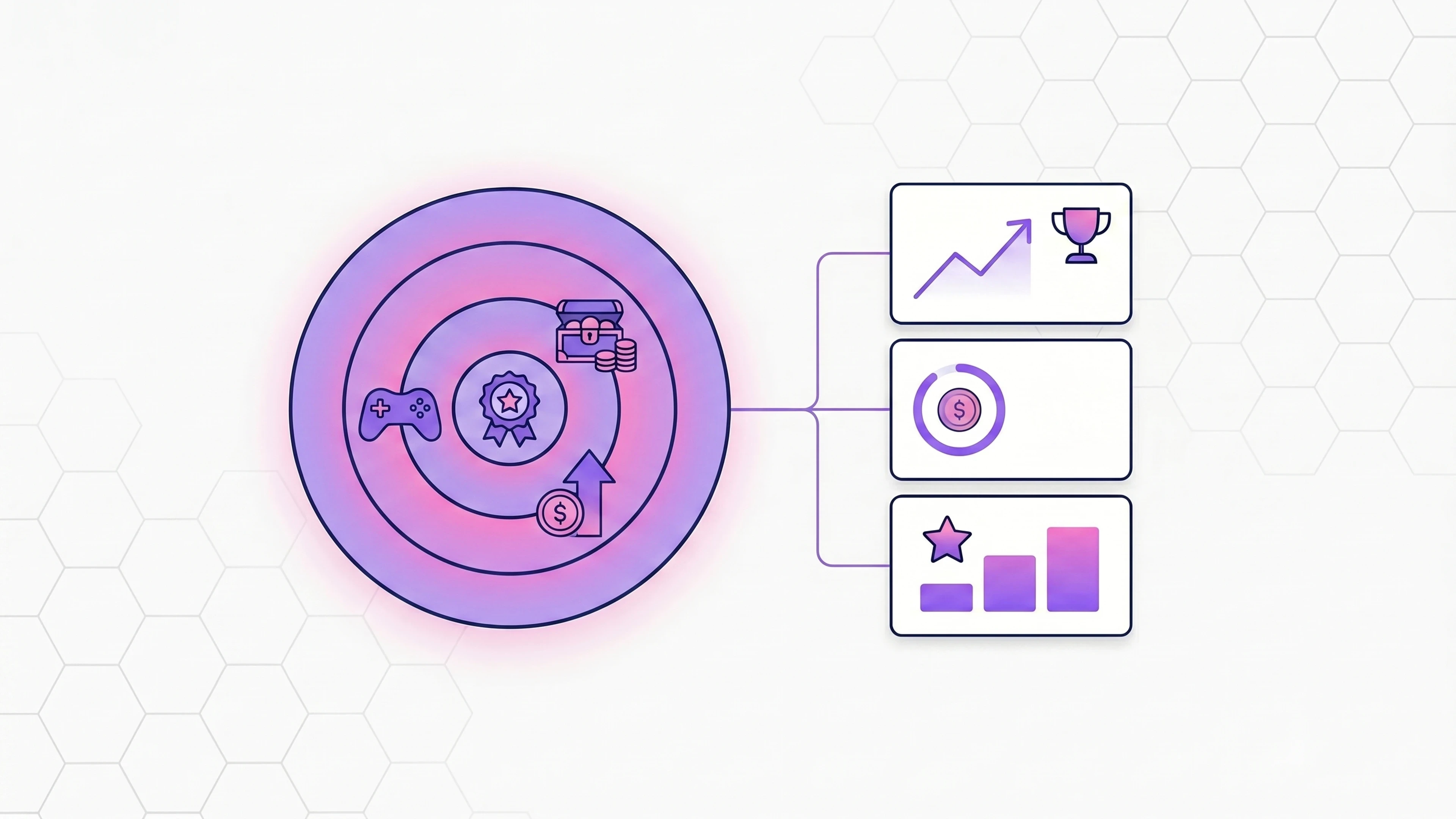 Gamification loyalty program examples from top brands in 2026