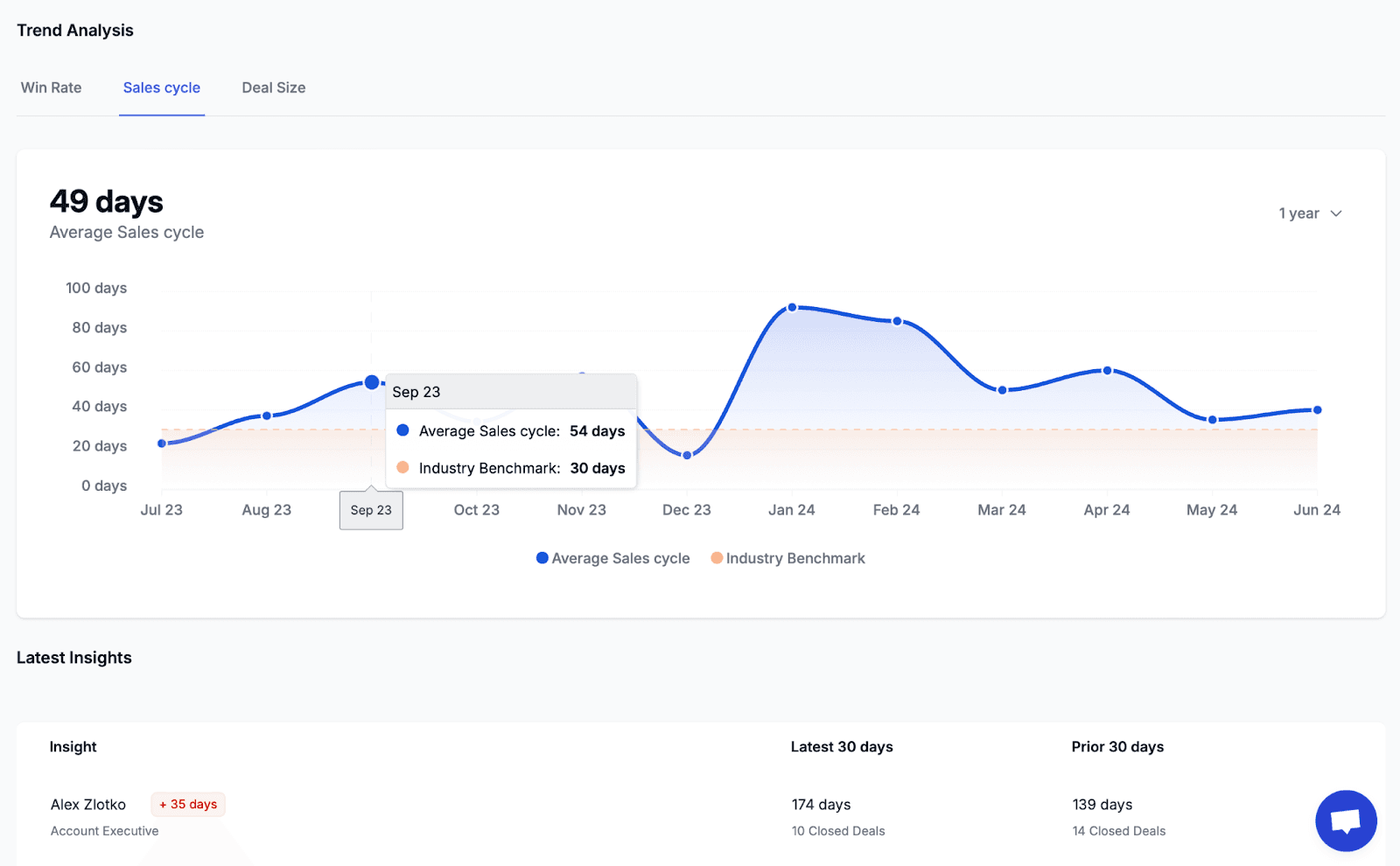 Interface of Forecastio