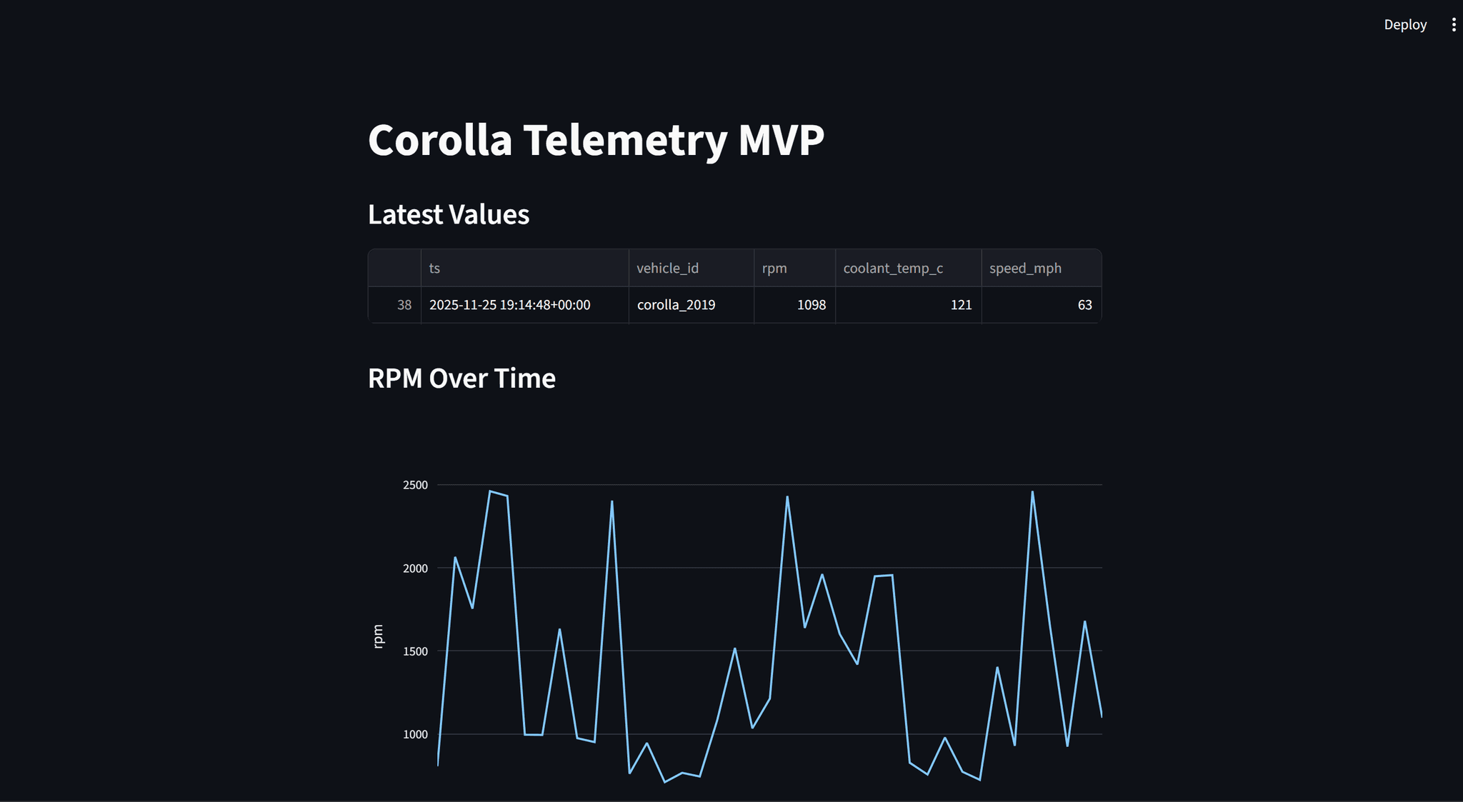 OBD-II Telemetry Emulator