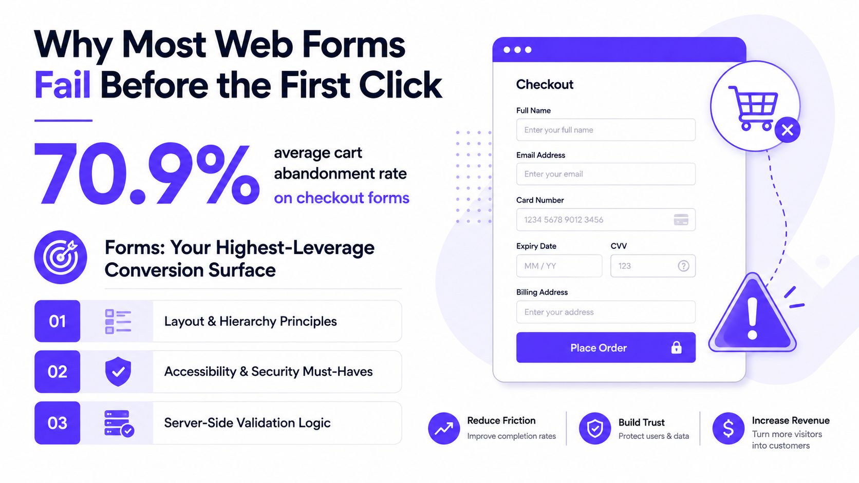 An infographic showing that 70.9% of users abandon checkout web forms due to poor design and usability.